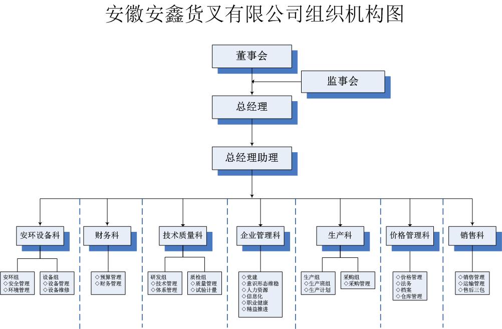 安徽安鑫貨叉有限公司組織機構(gòu)圖-202301.jpg