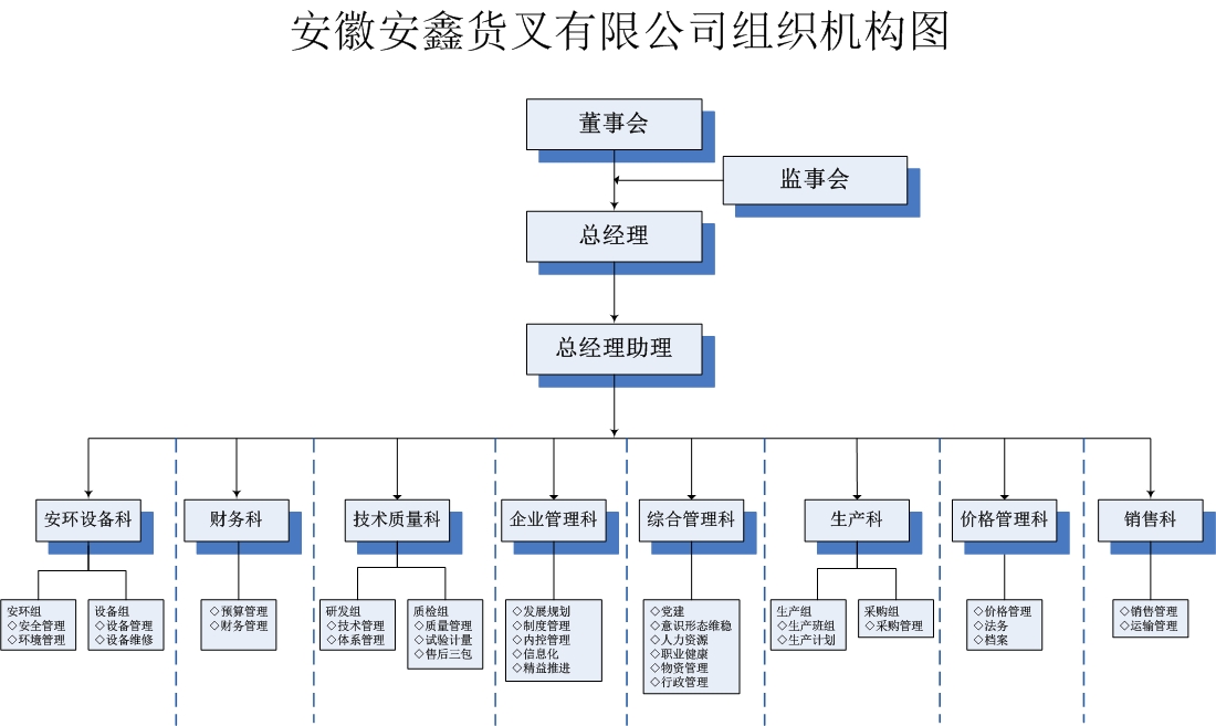 安徽安鑫貨叉有限公司組織機構(gòu)圖-202406.jpg