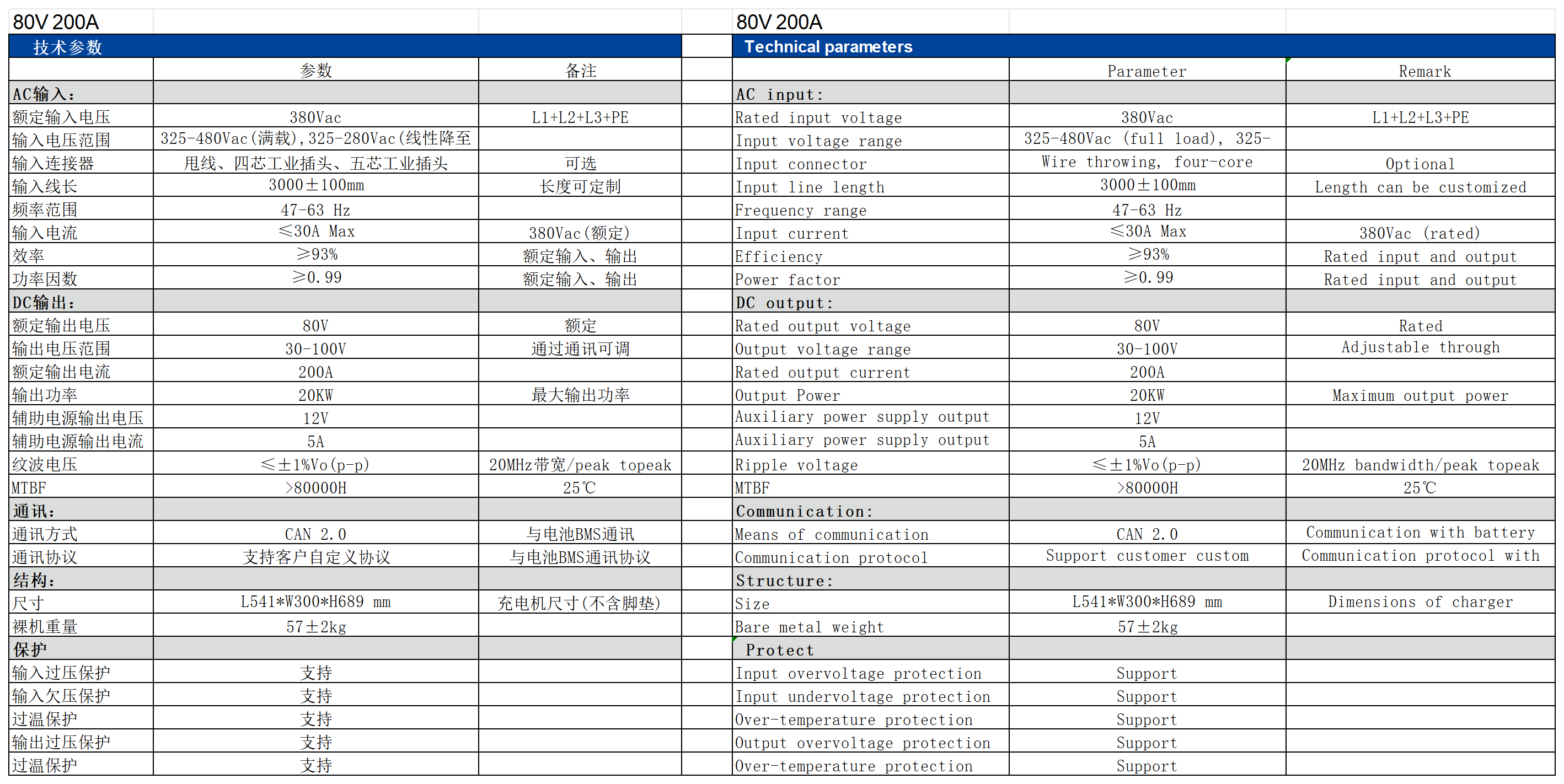 充電機數據_80V 200A.png