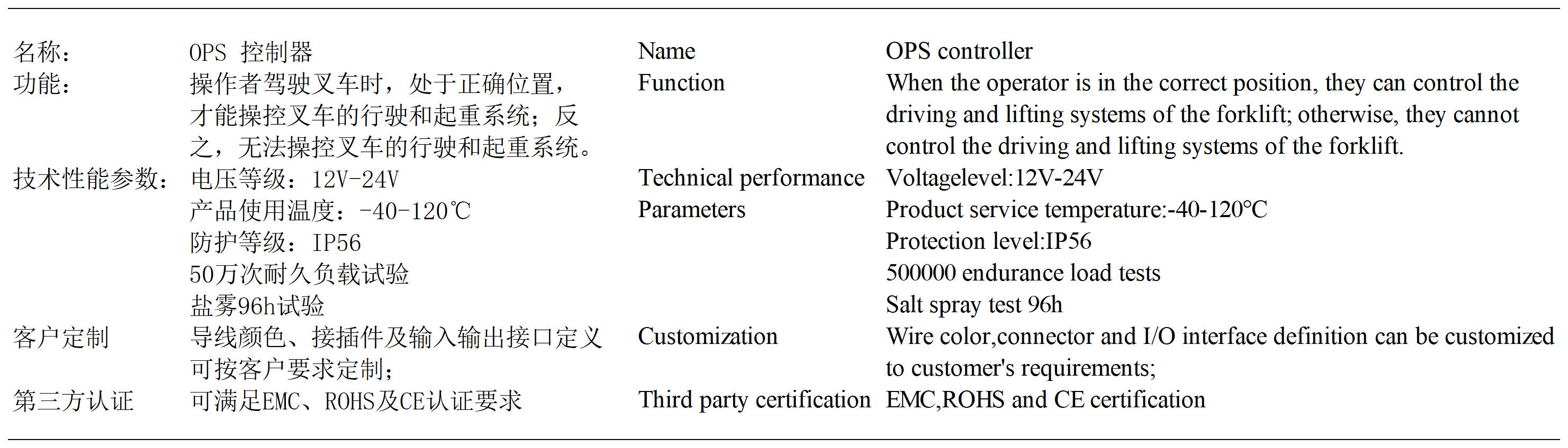 貨號價(jià)格_OPS 控制器.png