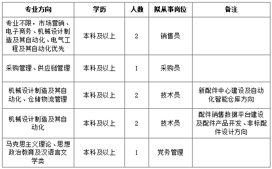 企業(yè)微信截圖_17891035673339.png
